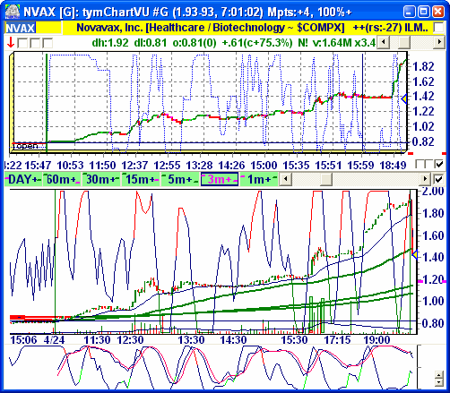 NVAX - Novavax 3m tymoraPRO chart from Friday