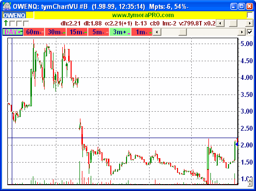 owenq chart courtesy of tymoraPRO